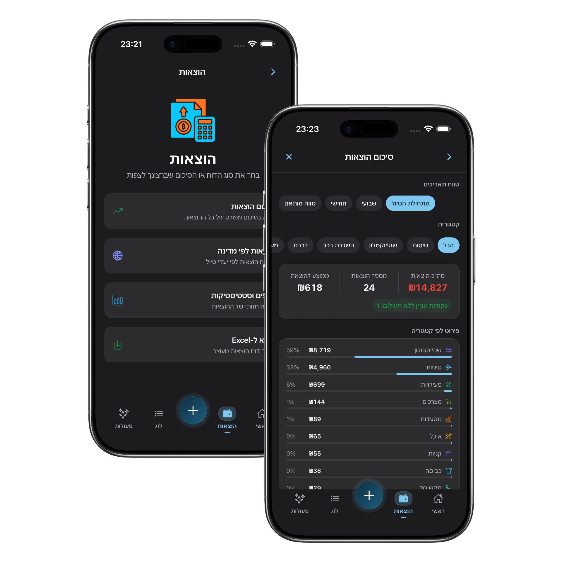 מעקב הוצאות וניהול תקציב